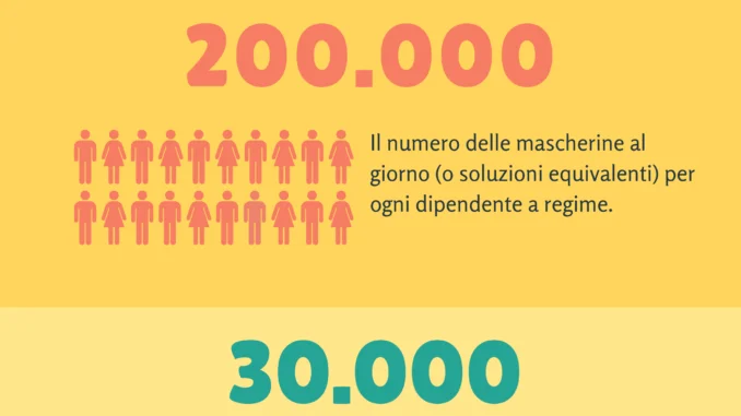 infografica_mascherine_CISL