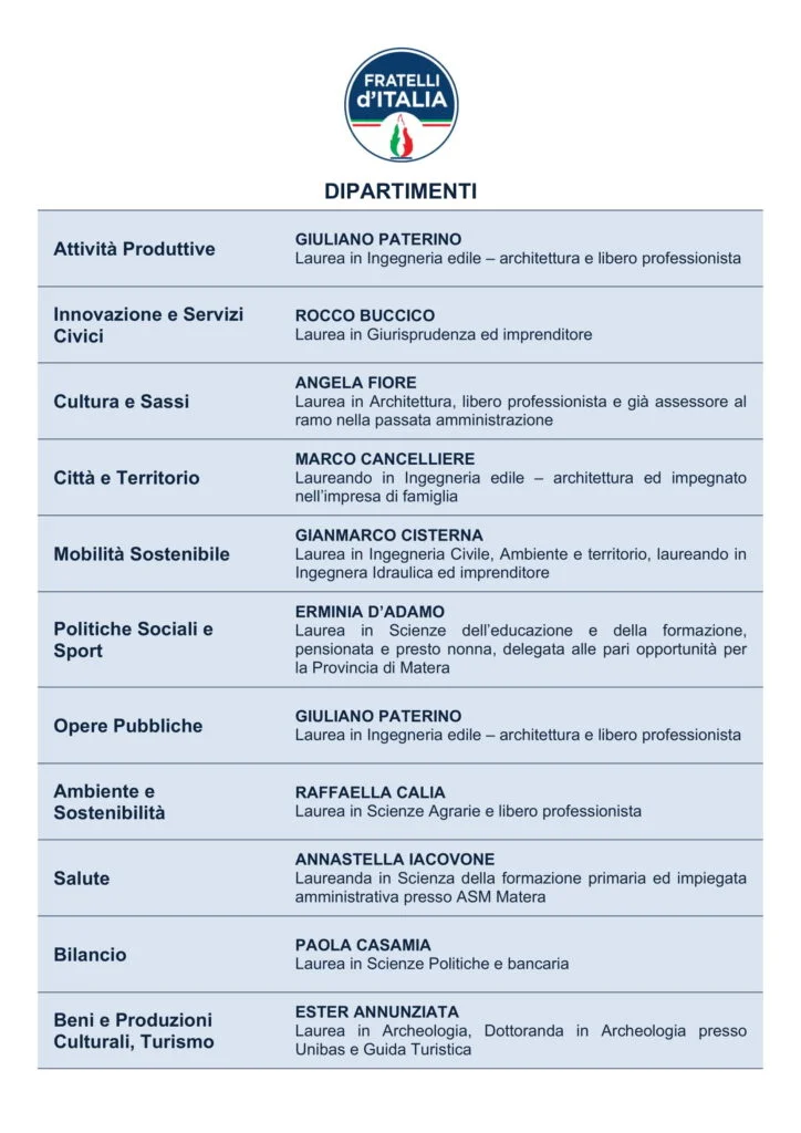 ANNAMARIA GUERRICCHIO, SEGRETARIA CITTADINA DI FRATELLI D’ITALIA – MATERA, PRESENTA LA SQUADRA DI PARTITO.