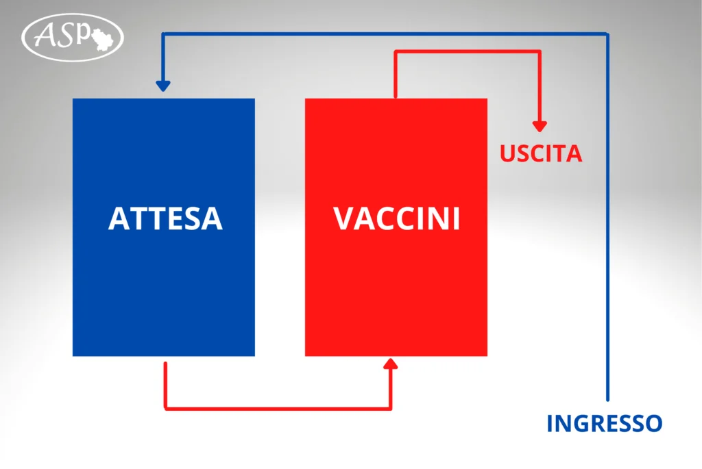 ASP. VACCINAZIONI ANTI COVID-19 “OVER 80” POTENZA: DOMANI AL VIA LA SOMMINISTRAZIONE DELLA SECONDA DOSE