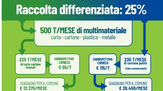 RACCOLTA