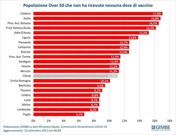Bardi, appello a tutti i lavoratori: “Vaccinatevi, in Basilicata è possibile farlo senza prenotazione”