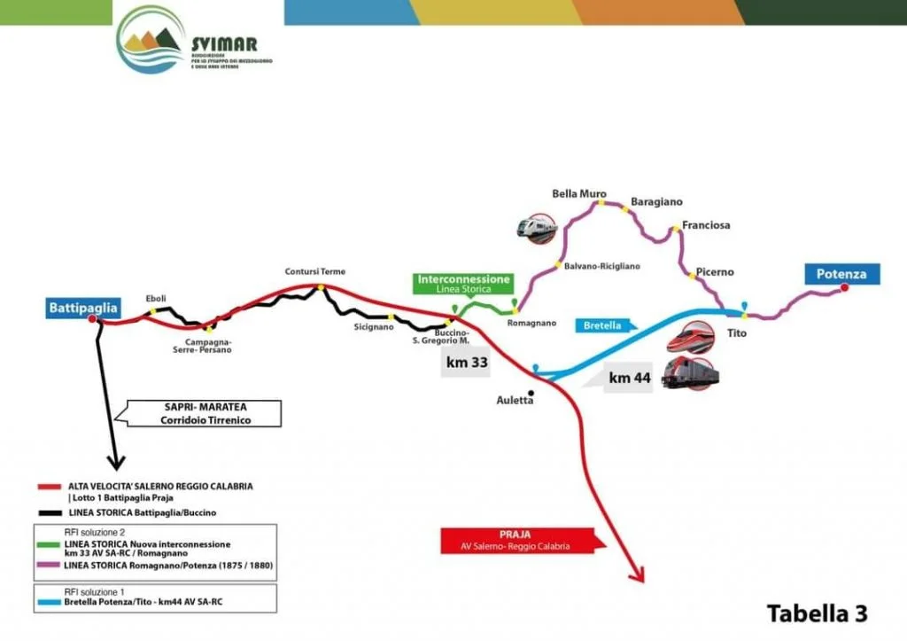 IL FUTURO È ADESSO. CHI SI OPPONE AL COLLEGAMENTO ALL' ALTA VELOCITÀ IN BASILICATA CON UNA BRETELLA DI 23/24 KM?