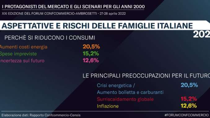 Censis - Confcommercio grafico