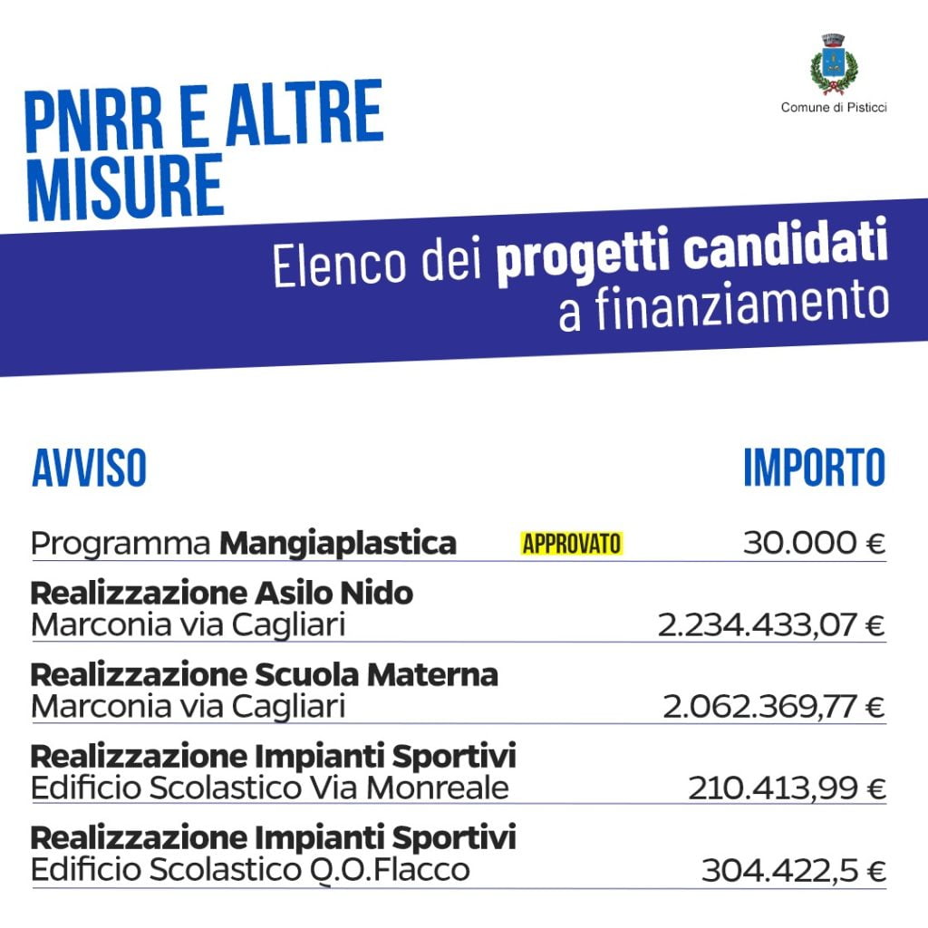 pisticci, candidati progetti per circa 30 milioni di euro 5 scheda 2 radio laser news matera potenza puglia basilicata