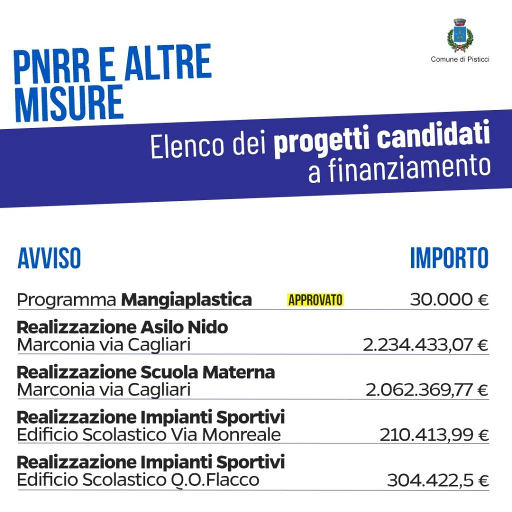 Pisticci, candidati progetti per circa 30 milioni di euro