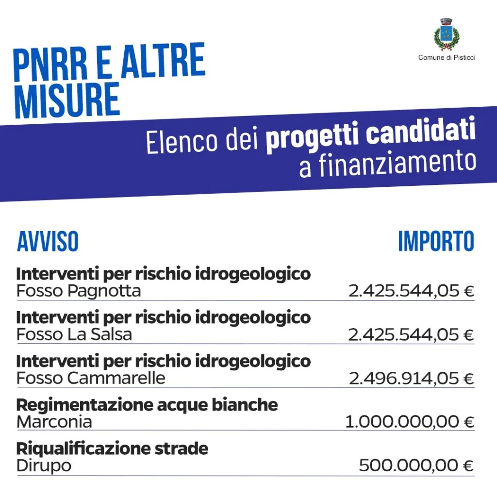 Pisticci, candidati progetti per circa 30 milioni di euro