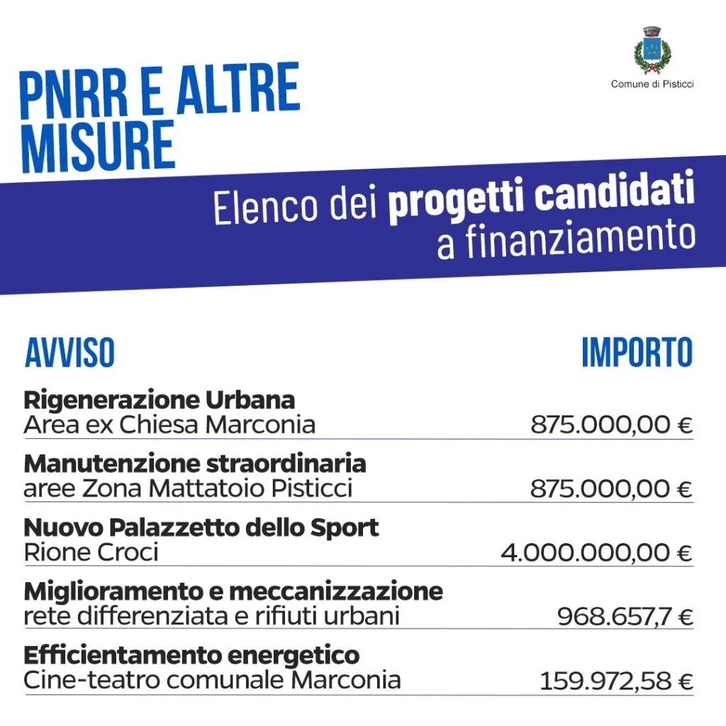 Pisticci, candidati progetti per circa 30 milioni di euro