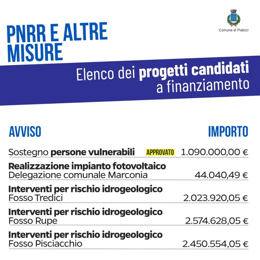 Pisticci, candidati progetti per circa 30 milioni di euro