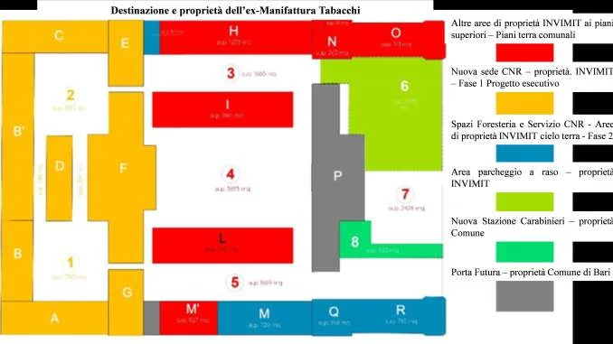 28-06-22 il Campus del CNR alla ex Manifattura Tabacchi_mappa funzionale