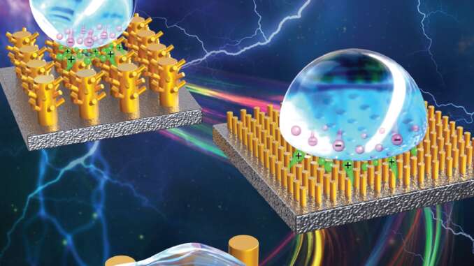 Advanced Science - 2022 - Zhang - Quantifying Wetting Dynamics with Triboelectrification Adv Sci 24 2022_page-01