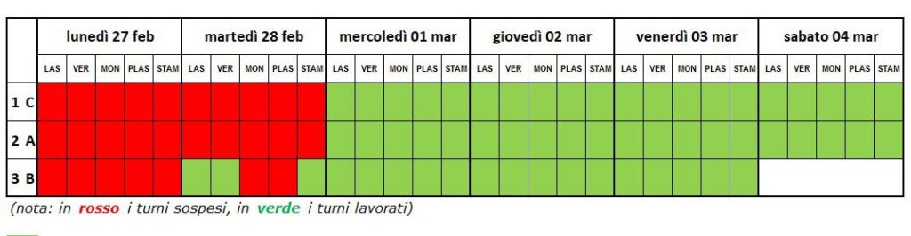 Stellantis, linee ferme anche lunedì 27 e martedì 28 febbraio