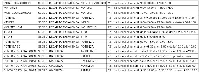 Elenco punti ritiro SAILPOST