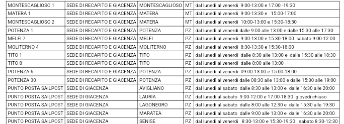 RACCOMANDATA BOLLI AUTO, ECCO I PUNTI DI RITIRO IN BASILICATA raccomandata
