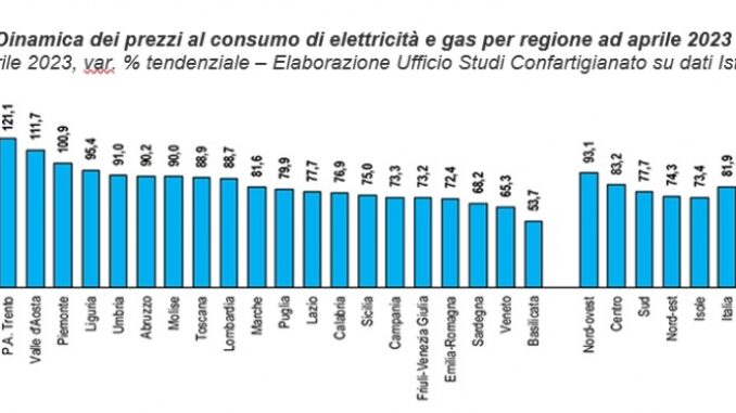 dinamica prezzi al consumo