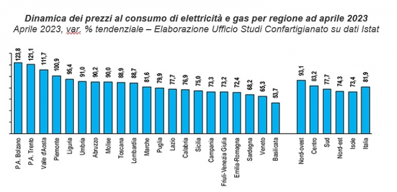 Import energia e costi famiglie, Bardi: Basilicata la migliore import