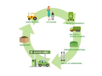 biometano in basilicata: progetto da 8milioni € 67 8744a7ad 4ffa 4291 96d5 97cb1587e6d6 1 radio laser news matera potenza puglia basilicata