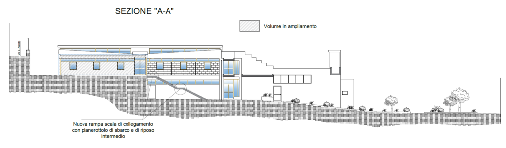 FONDI PNRR: AZIENDA SANITARIA LOCALE DI MATERA, A CHE PUNTO SIAMO fondi pnrr