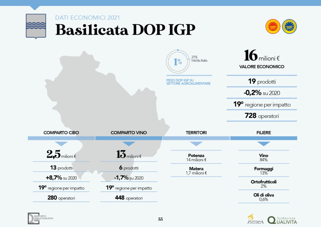 Cia: con nuovo testo europeo per Dop e Igp si salva un fatturato annuo di 16 milioni di euro testo
