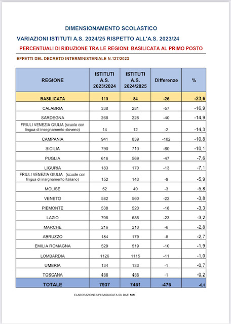 Consiglio Provinciale aperto su dimensionamento scolastico consiglio provinciale,dimensionamento scolasticxo