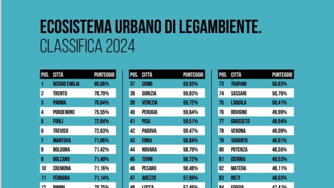 Ecosistema urbano 2024 classifica
