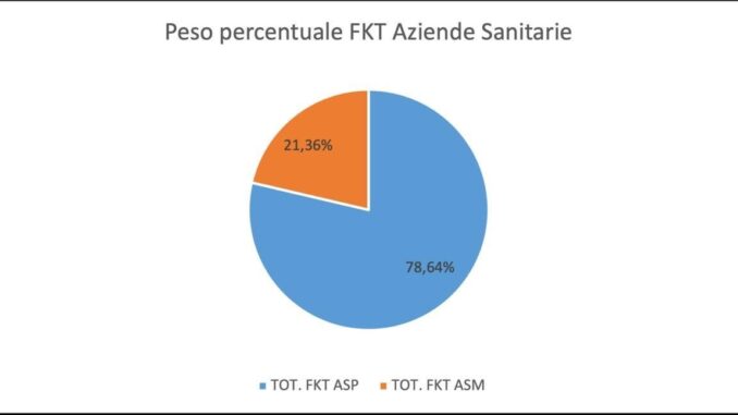 grafico 2