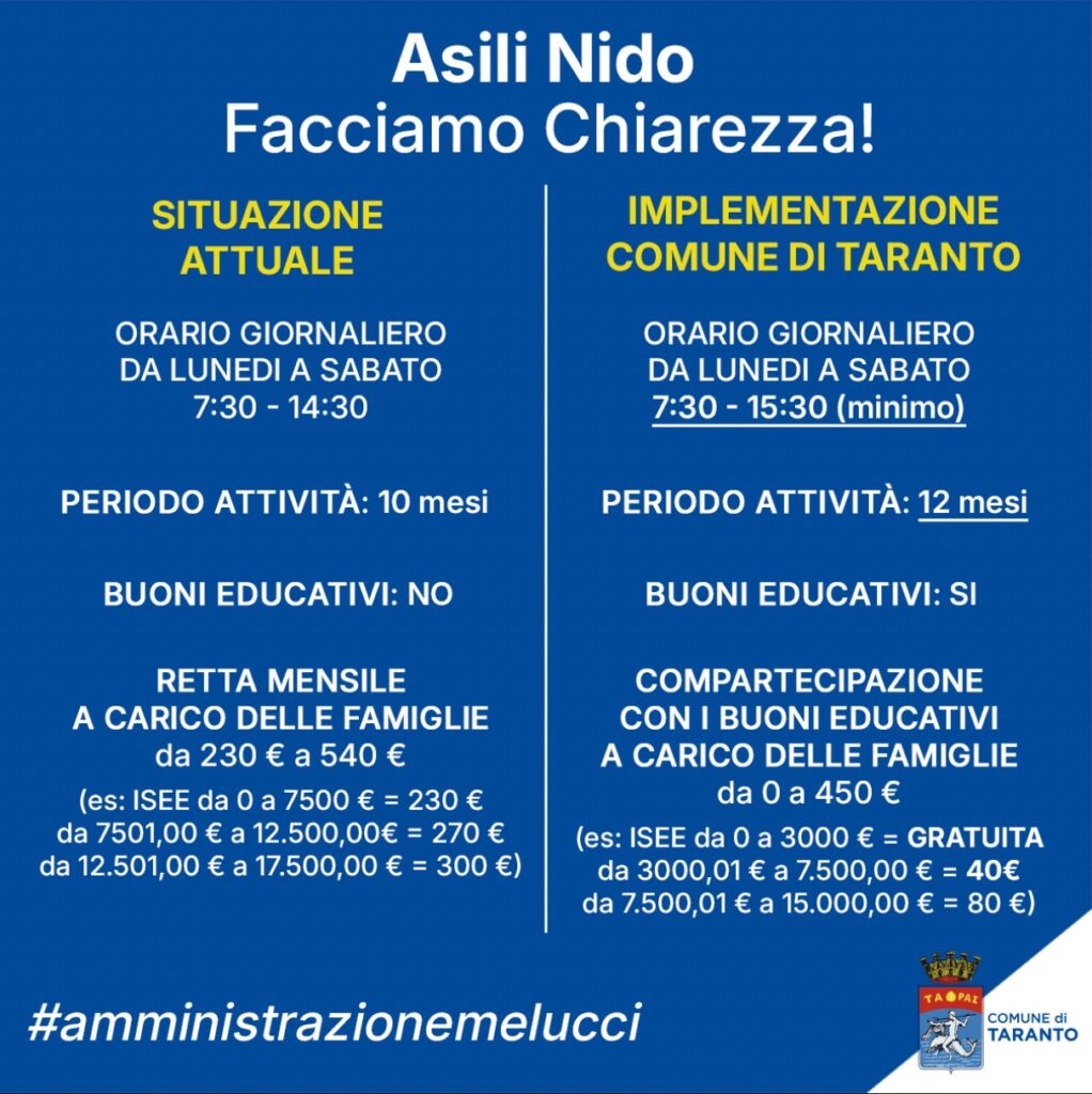 IL BILANCIO CONFERMA LA GESTIONE AMMINISTRATIVA VIRTUOSA DEL COMUNE. TROVATE LE SOLUZIONI MIGLIORI PER MULTISERVIZI E ASILI NIDO