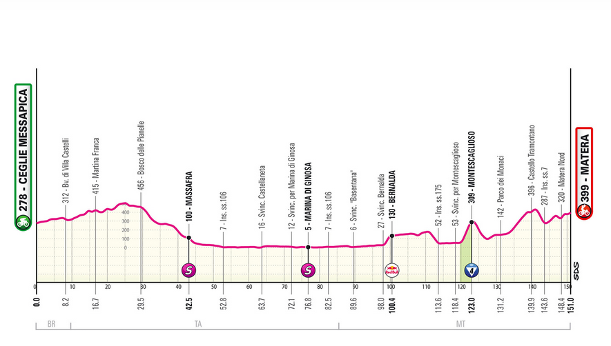 Giro d’Italia, la Provincia di Matera dispone per il 14 maggio la chiusura temporanea al traffico veicolare di alcune strade provinciali