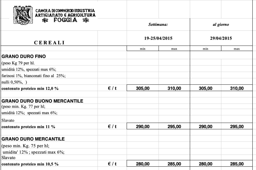 Grano pagato ai produttori come nel 2015, ma costi di produzione alle stelle